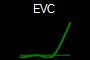EVC